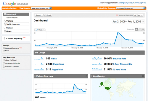 Google Analytics